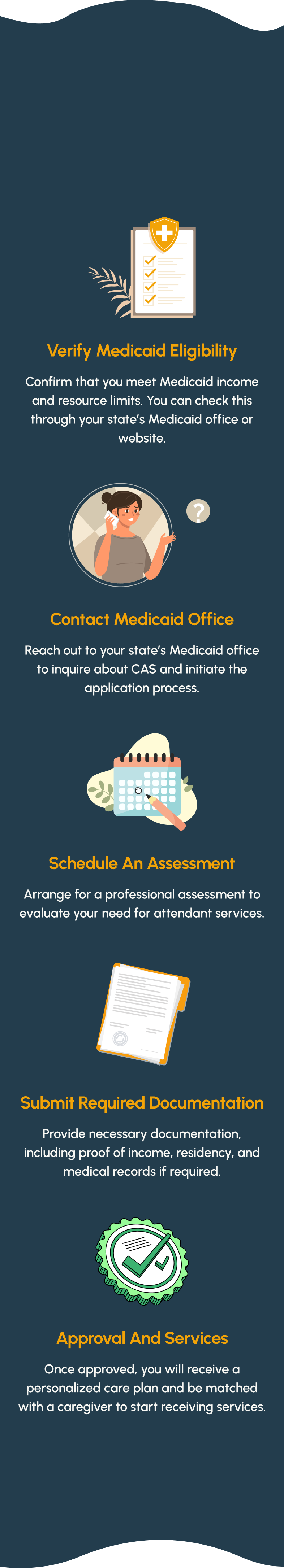 Steps to Determine Eligibility